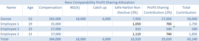 Profit Sharing Plan of pension deductions