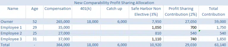 profit sharing plan provider company