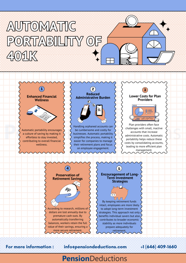 Automatic Portability of 401k